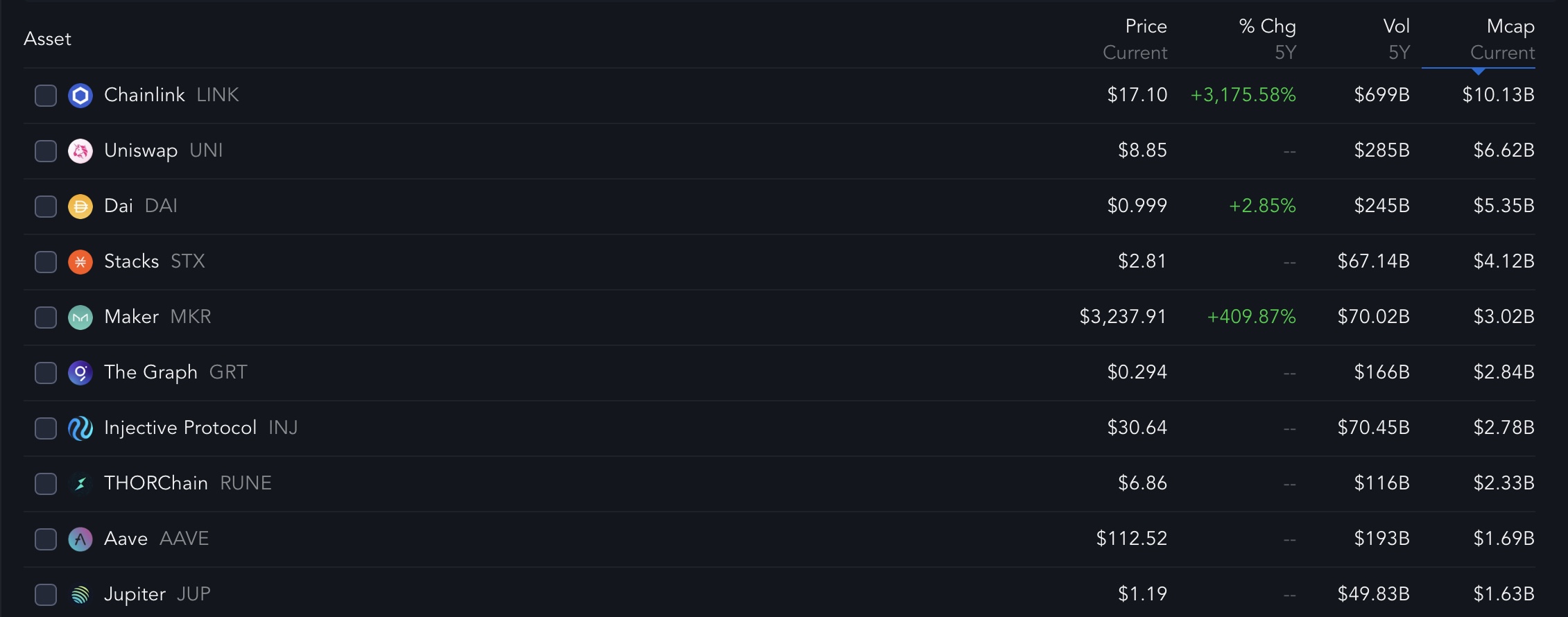 Market capitalization of DeFi in 2024