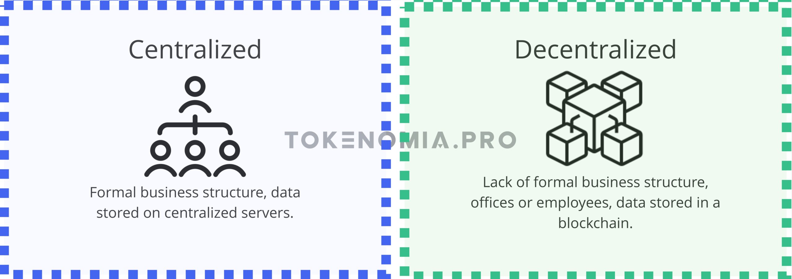 Comparing DeFi and TradFi  - centralization 