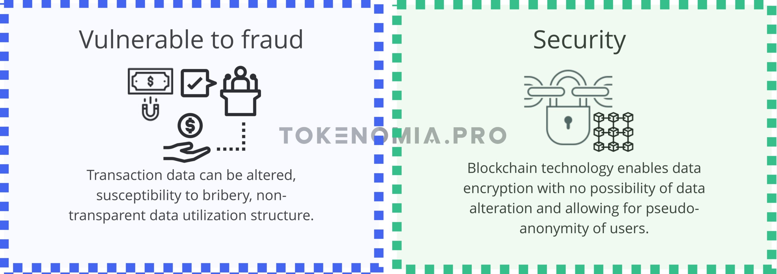 Comparing DeFi and TradFi  - security 