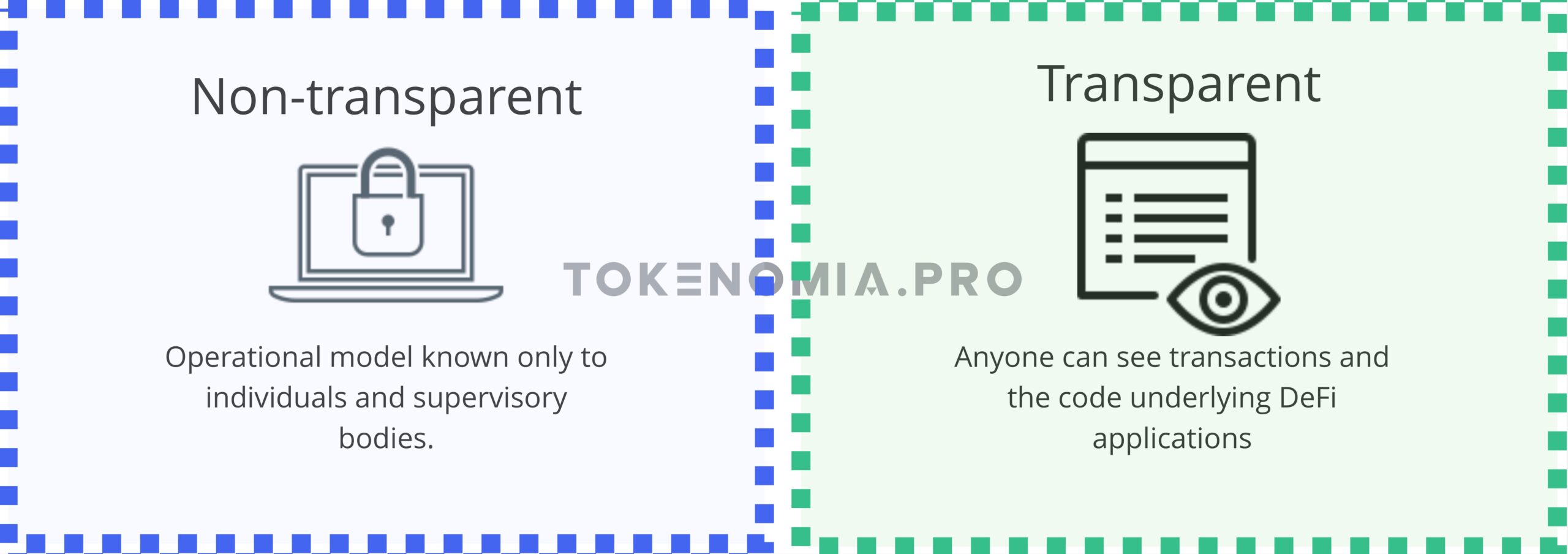 Comparing DeFi and TradFi  - transparency 