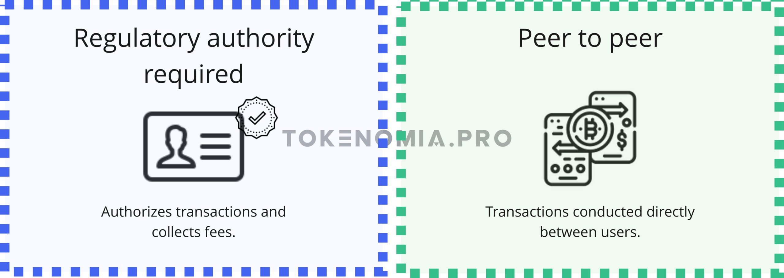 Comparing DeFi and TradFi  - directitly