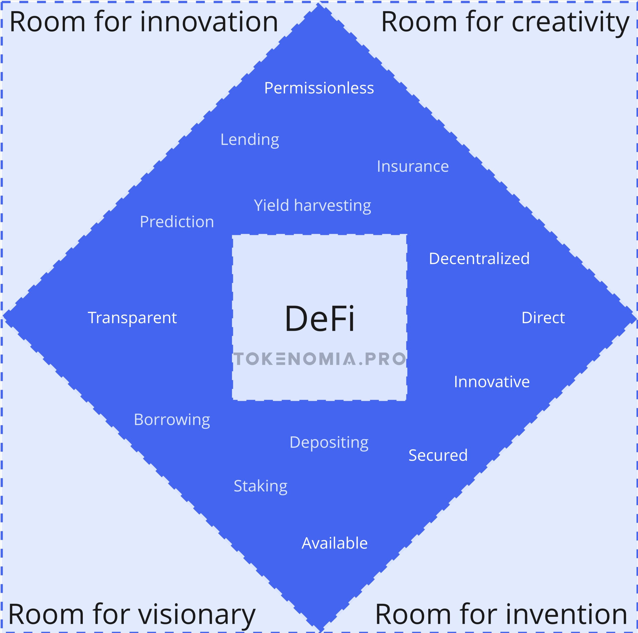 DeFi conclusion